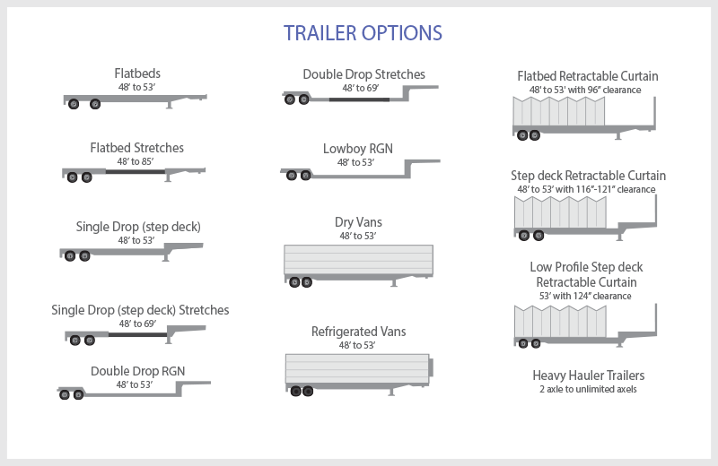 Tractor Trailer Size Chart